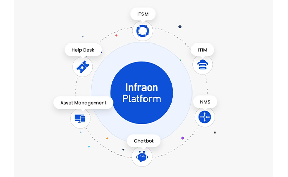 infraon company’s